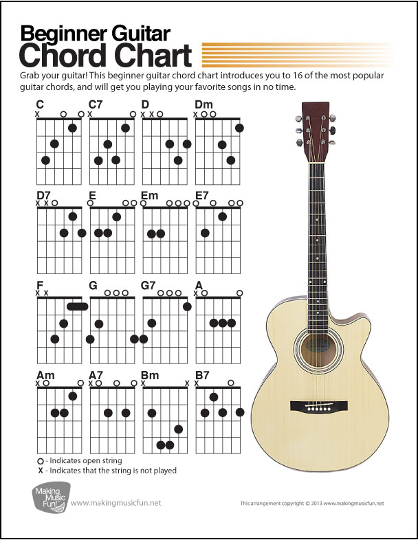 all basic guitar chords chart